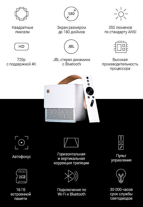 лед проектор