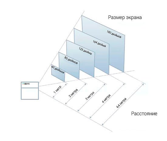 hd 3d led android wi fi проектор