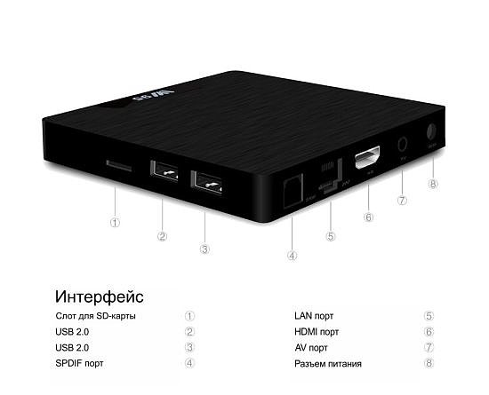 купить тв приставку андроид