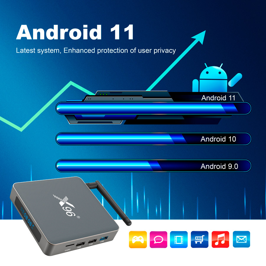 Android 11 tv box