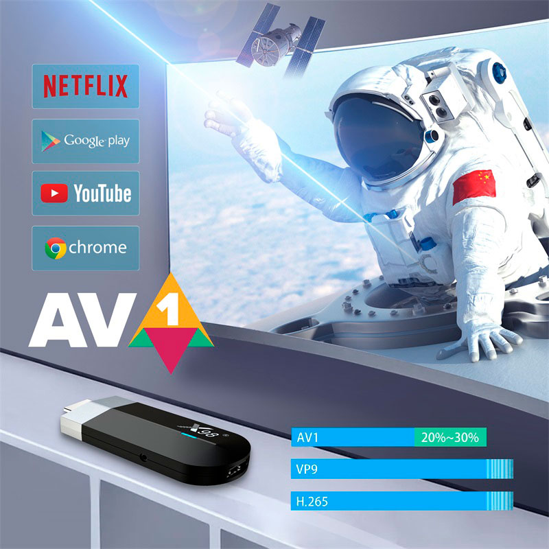 приставка с кодеком AV1