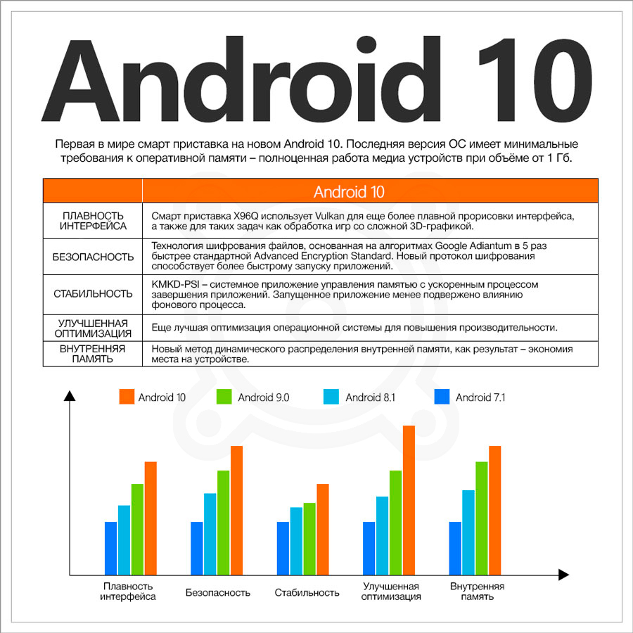 Android 10 tv box