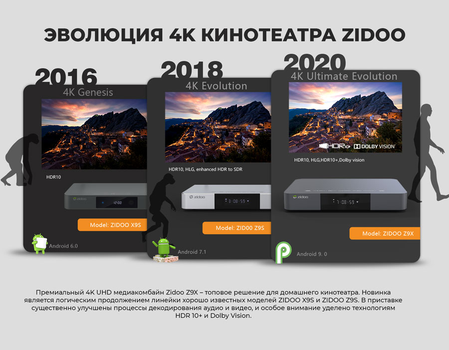 Медиаплееры zidoo эволюция