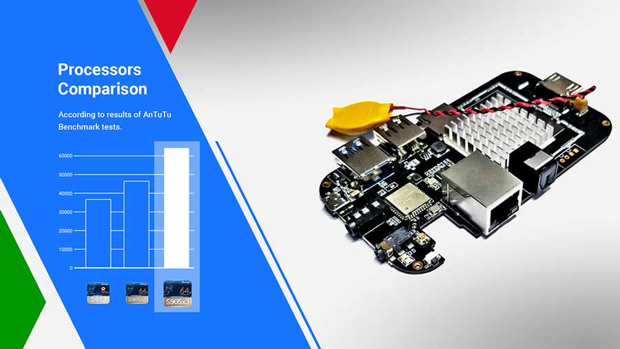 Смарт приставка Amlogic S905X3