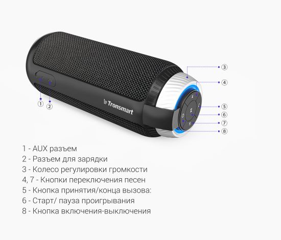Блютуз колонка tronsmart element