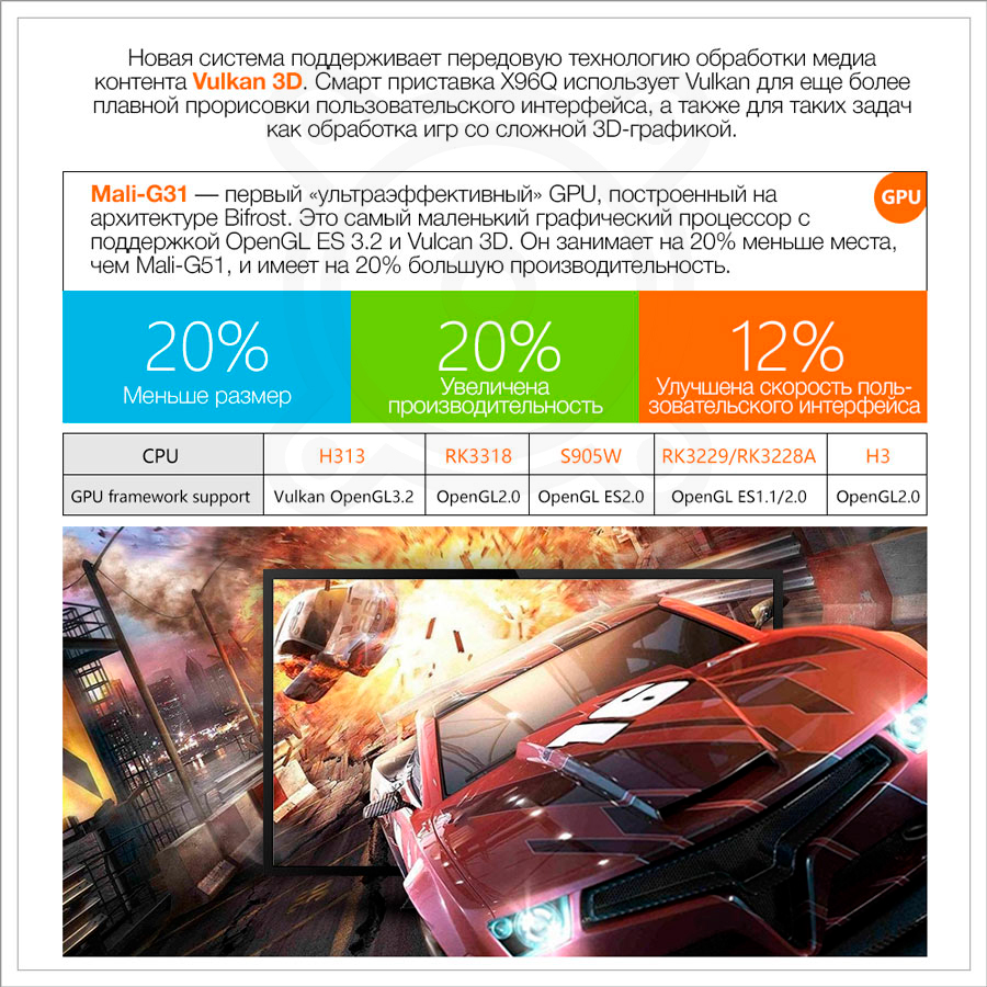 Vulkan 3D на приставках