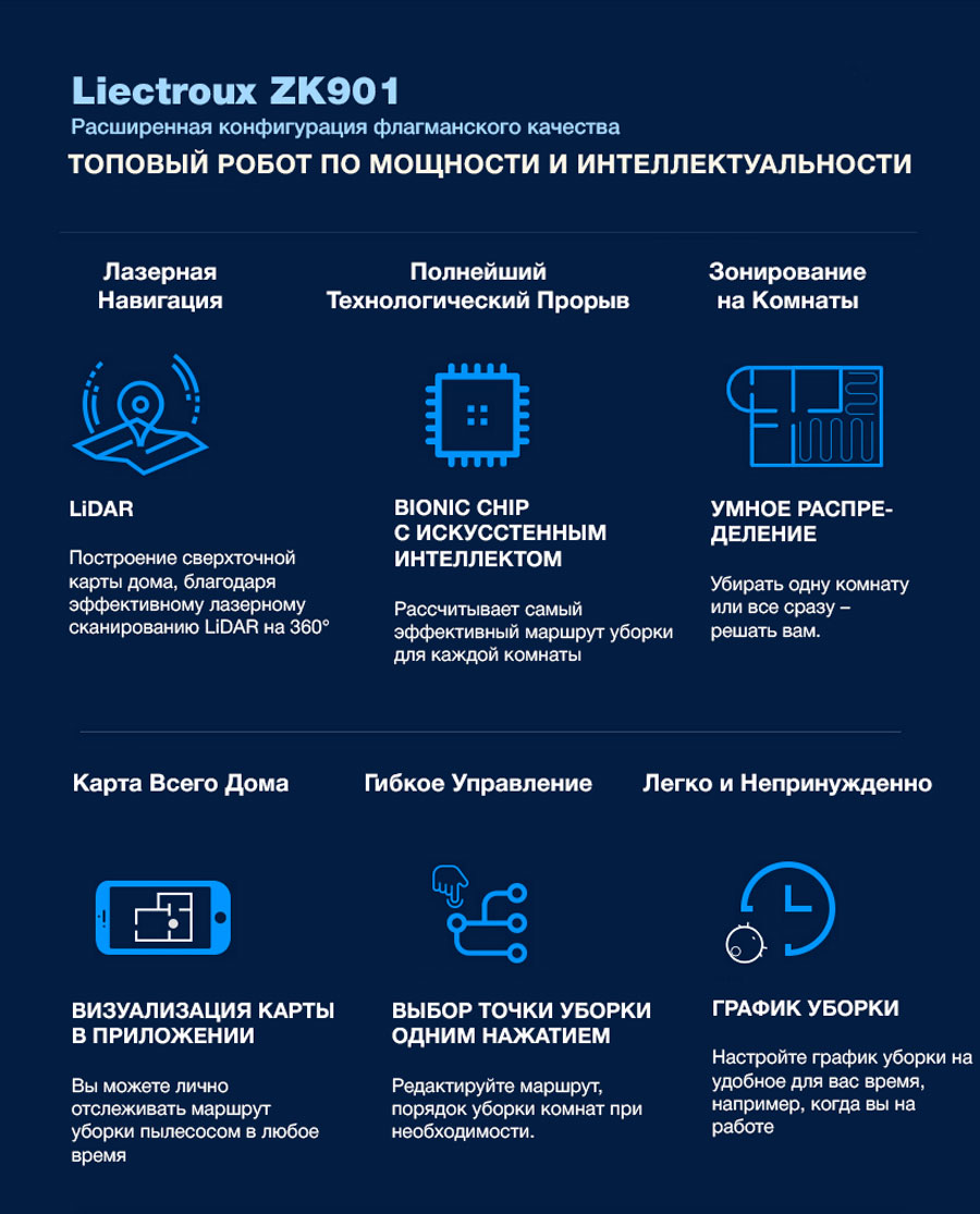 Основные особенности ZK901