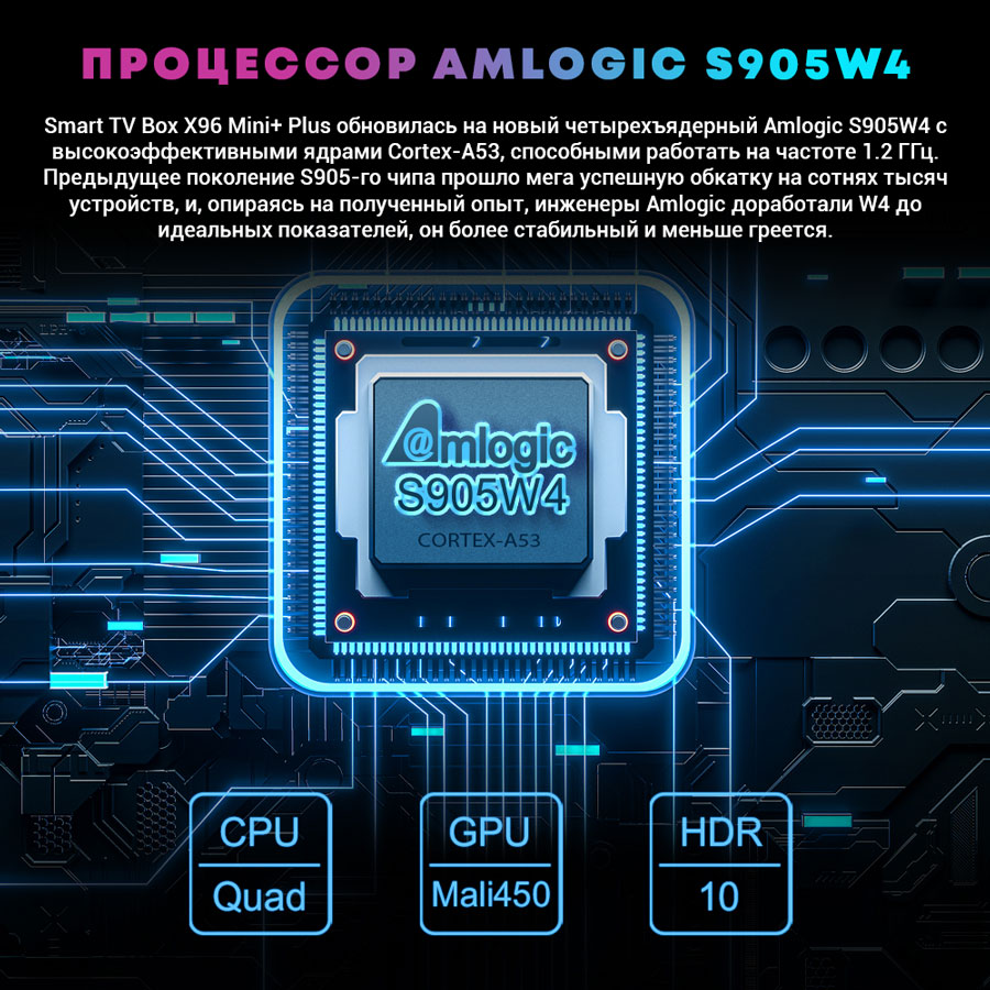 приставка на amlogic s905w4