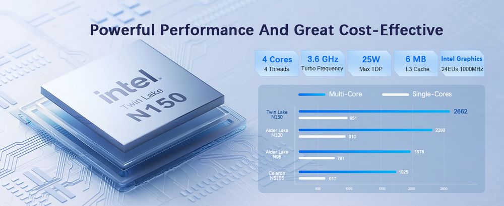 процессор Intel N150