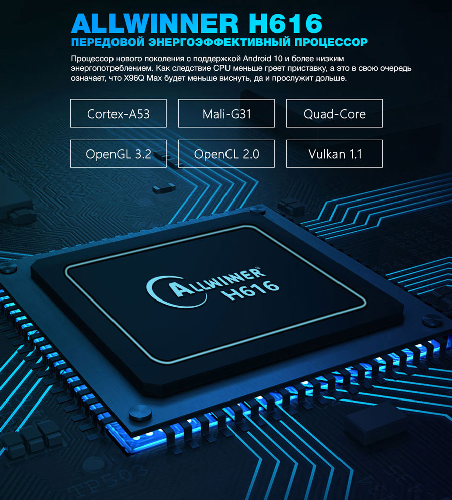 Allwinner H616