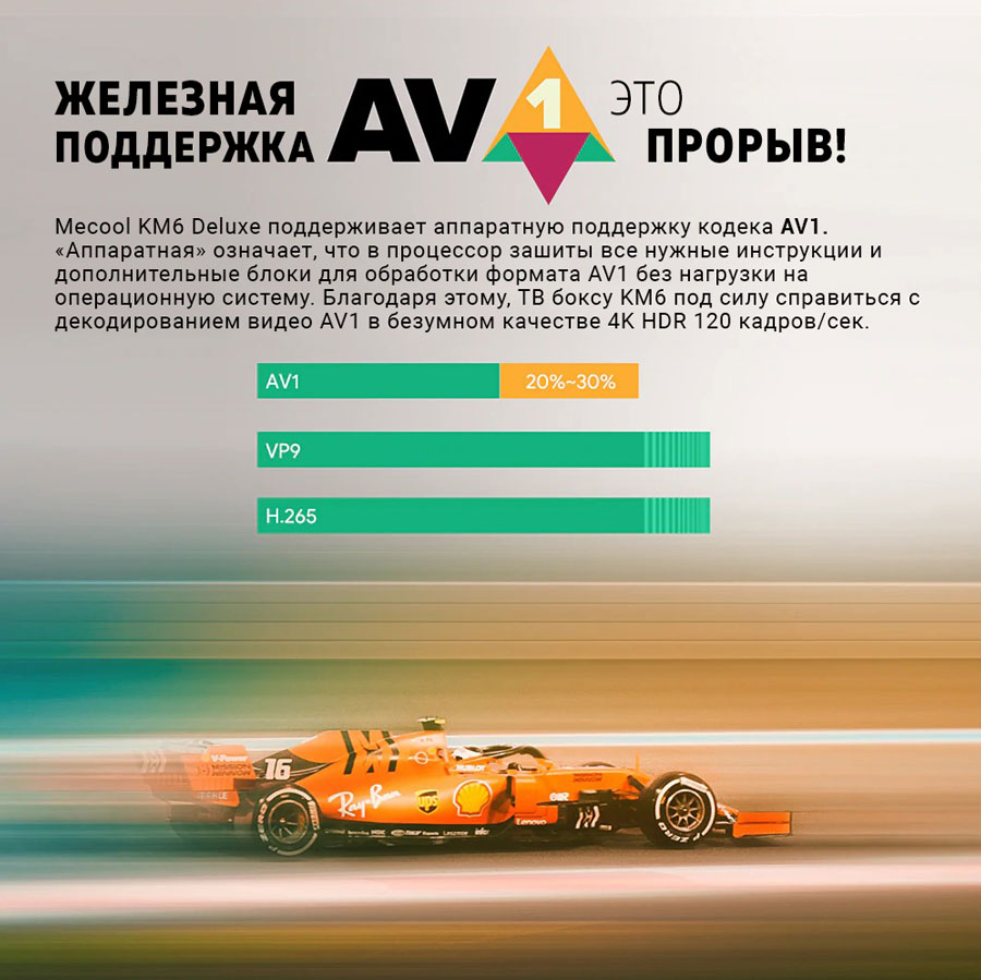 кодек av1