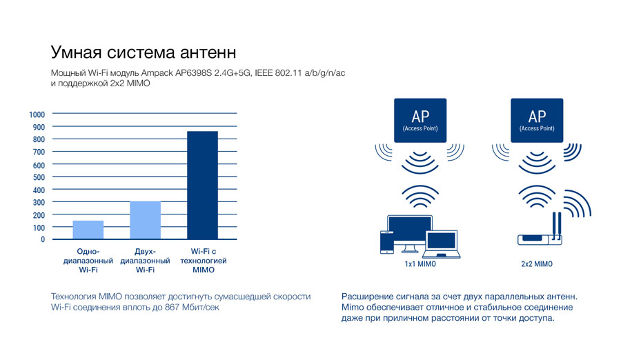 смарт приставка ugoos з wifi