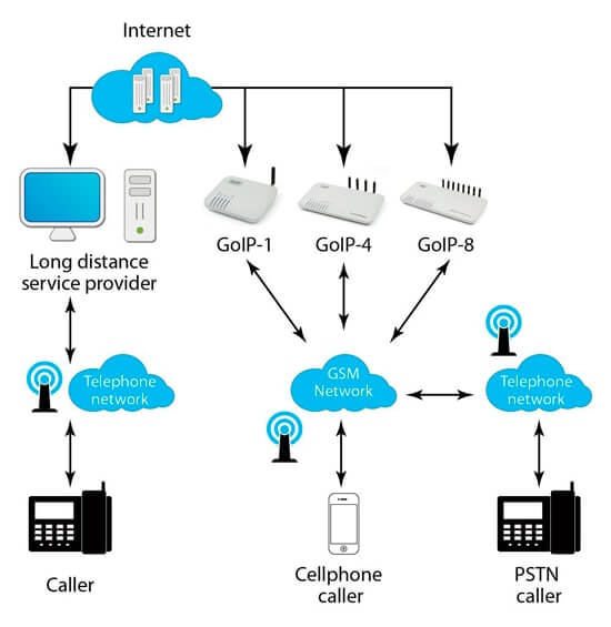 GSM шлюз Hybertone goip
