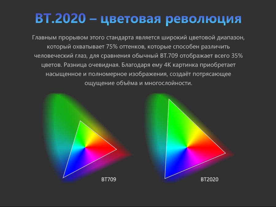 BT.2020 на Zidoo Z10 Pro