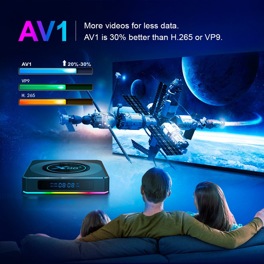 Кодек AV1