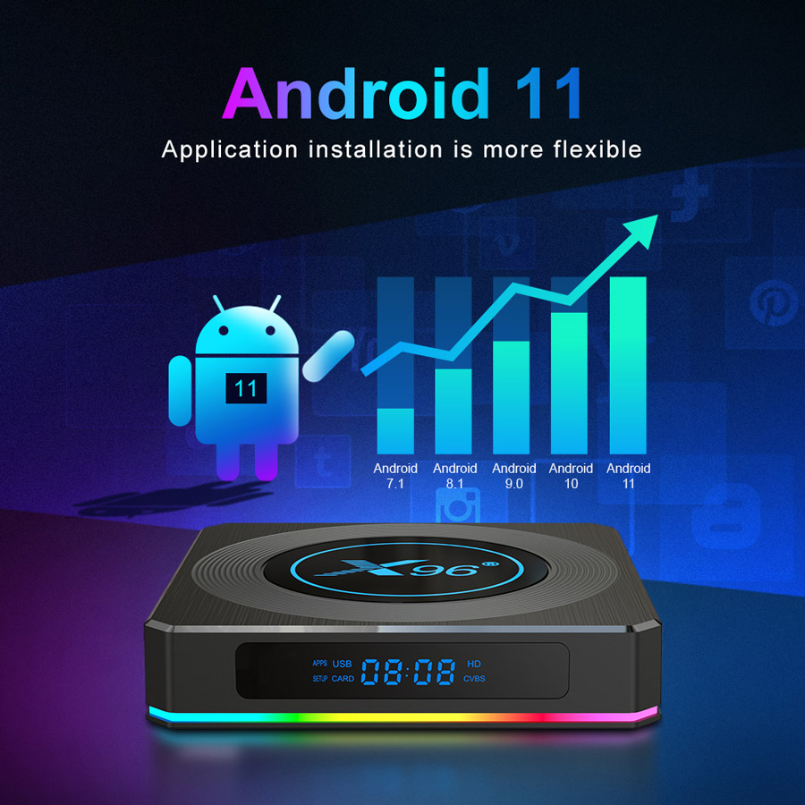 Andoid 11