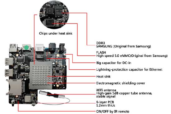 Tronsmart Vega S95 Telos