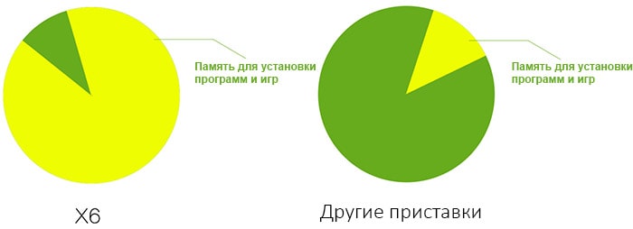 Zidoo X6 Pro
