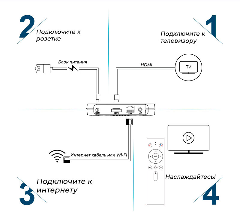 mecool km9 подключения