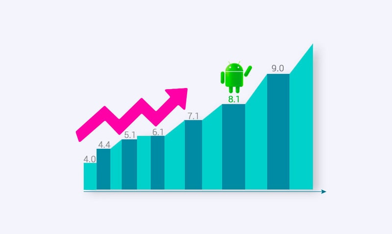 mecool km9 android 8