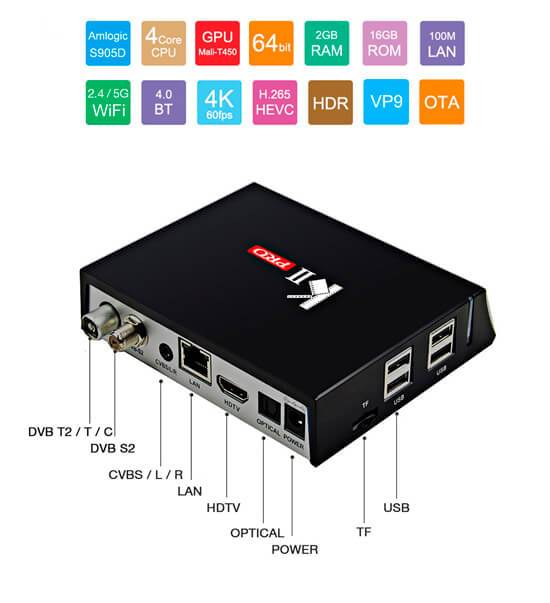 характеристики mecool kii pro