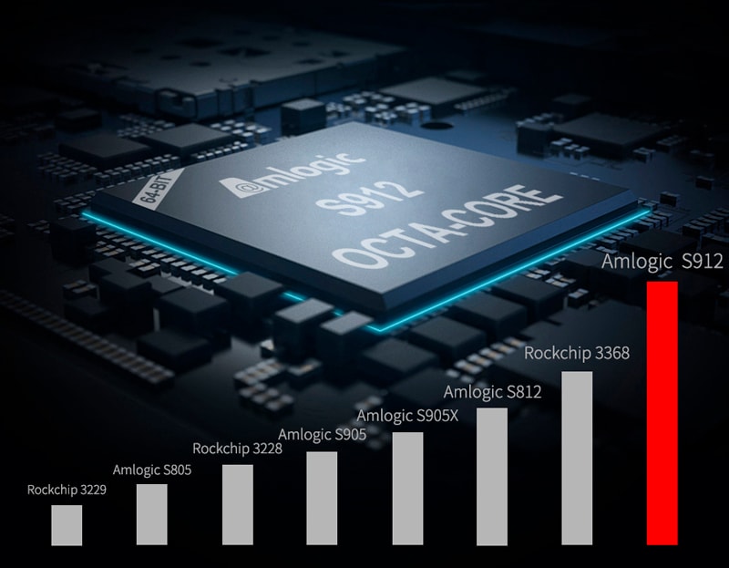 mecool m8s pro l amlogic s912