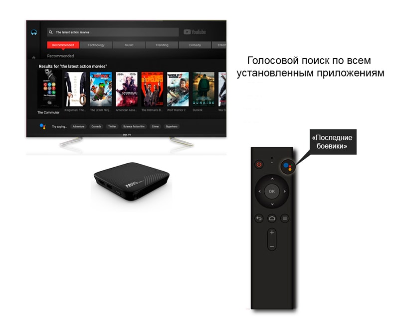 mecool m8s pro l smart тв