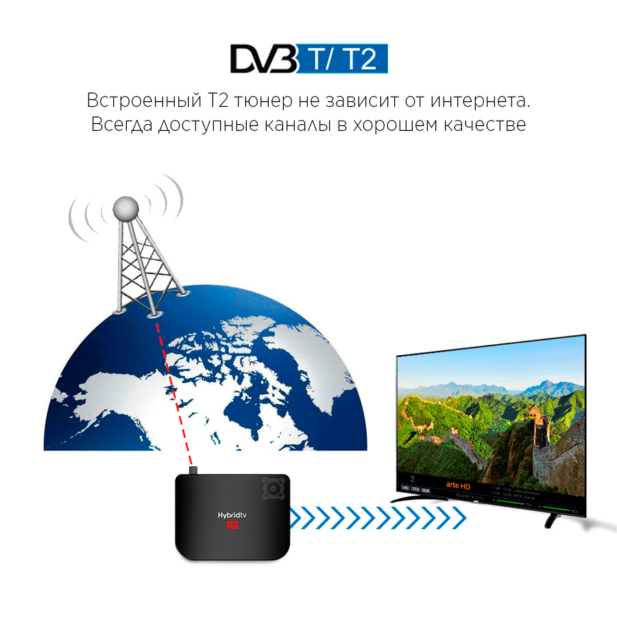 приставка т2