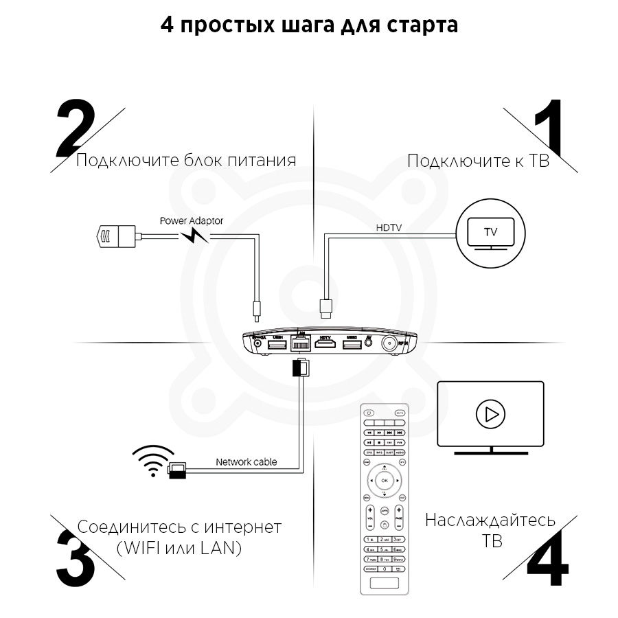 Как подключить приставку mecool