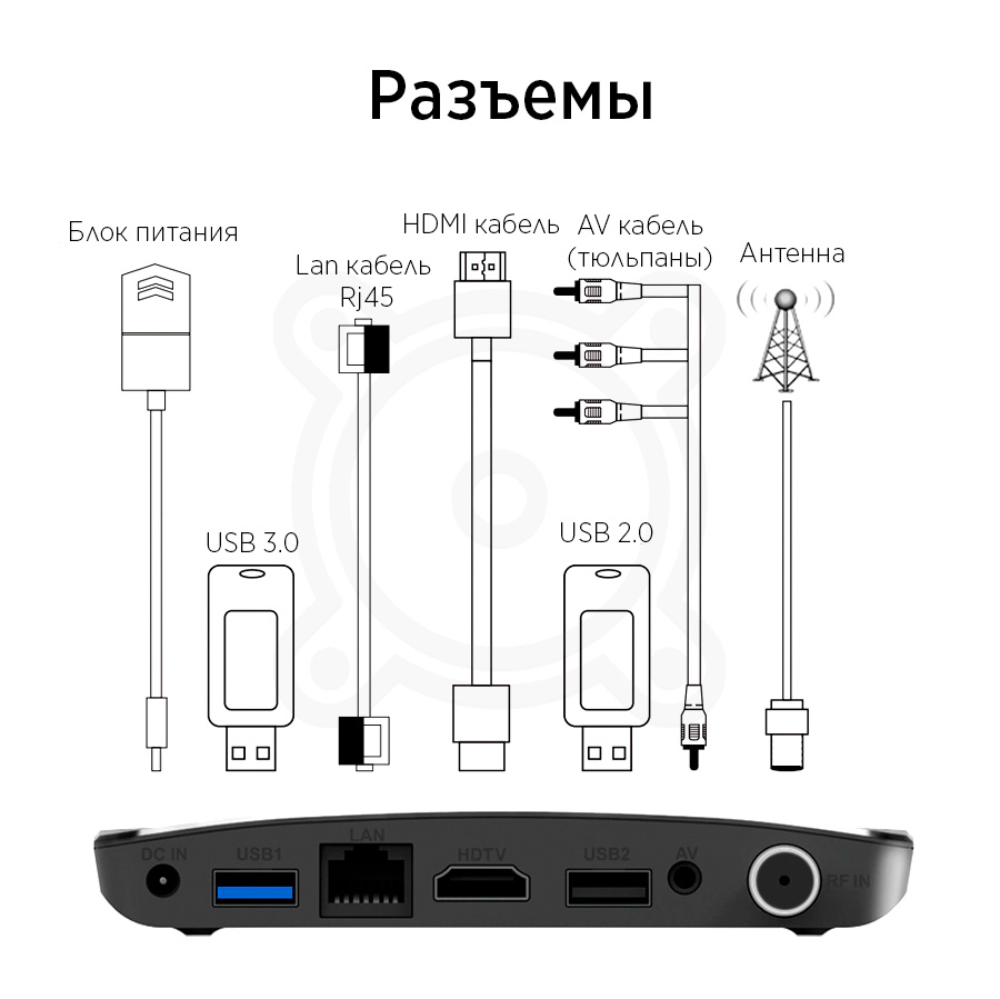 Интерфейс и разъемы mecool m8s plus dvb t2