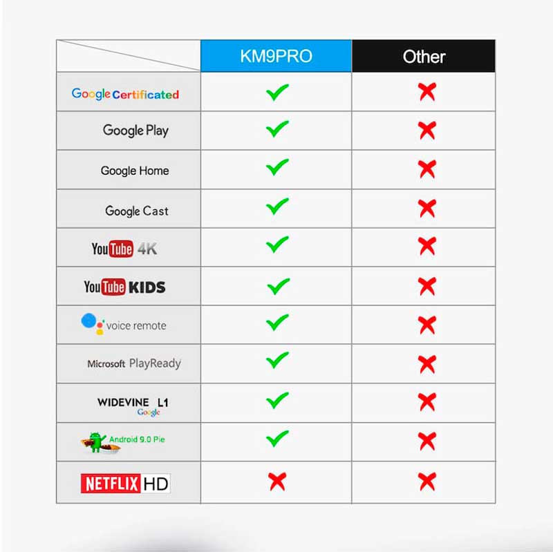 приставка с сертифицированным Anroid