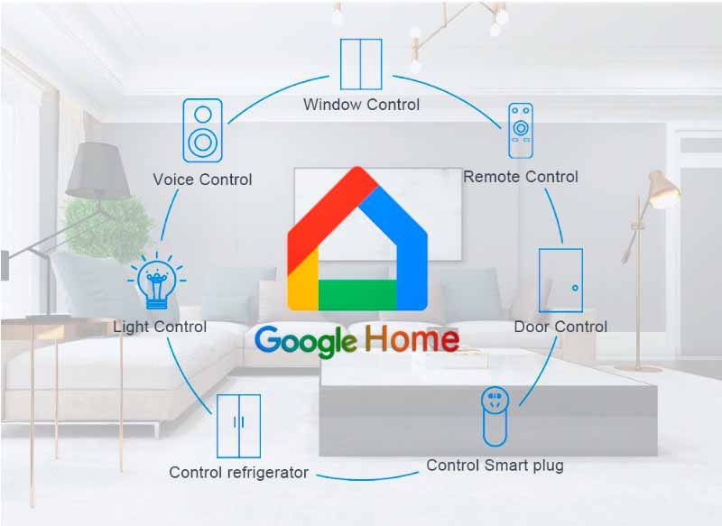 Android tv box и Google home