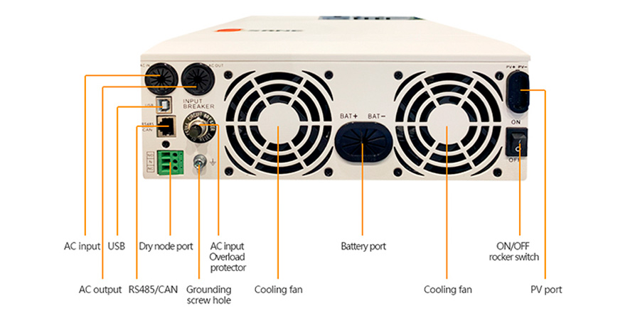 Разъемы SRNE HF2430 S60