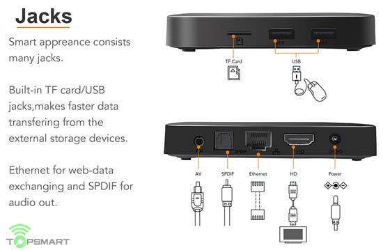 смарт приставка Tanix TX3 Mini