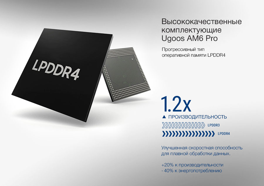 Пам'ять ddr4 на приставці