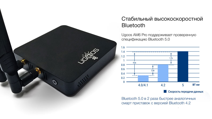 Ugoos з блютуз 5.0