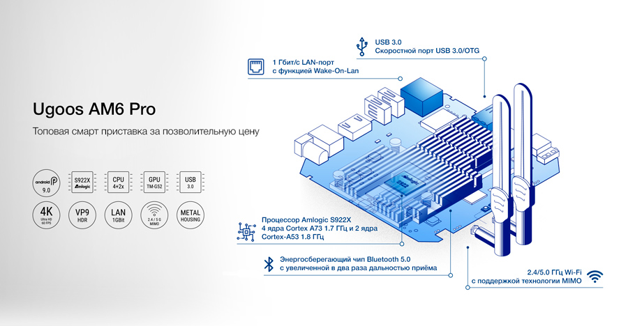 ugoos am6 pro огляд плати