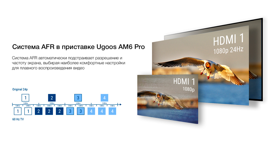 Налаштування ugoos am6 pro