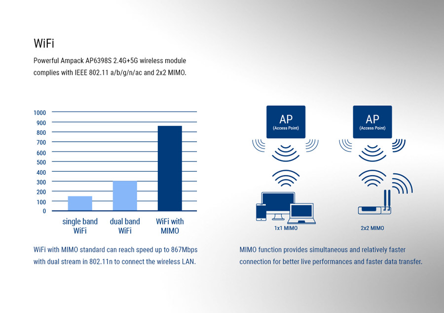 Wifi приставка Ugoos Am6