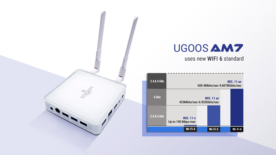 Wifi 6 приставка
