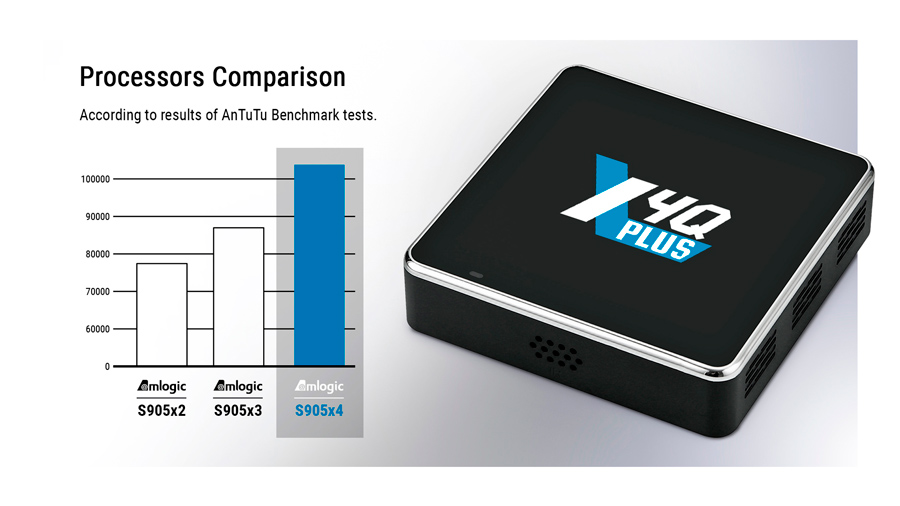 Amlogic S905X4 на Ugoos X4Q pro