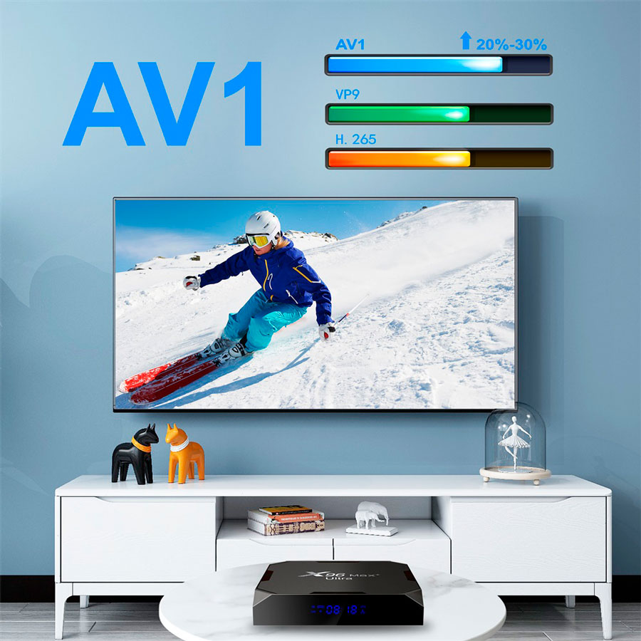 av1 кодек