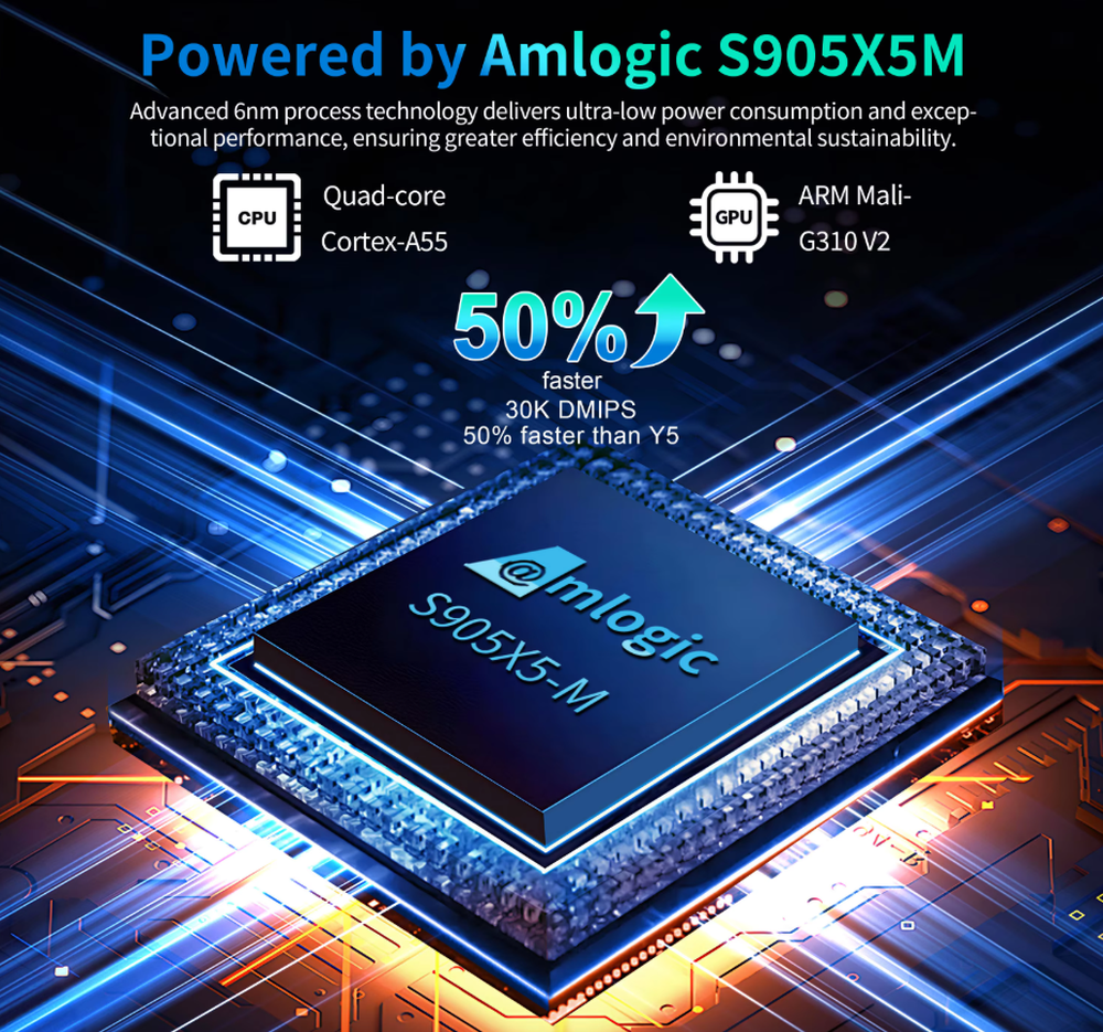 чипсет Amlogic S905X5M