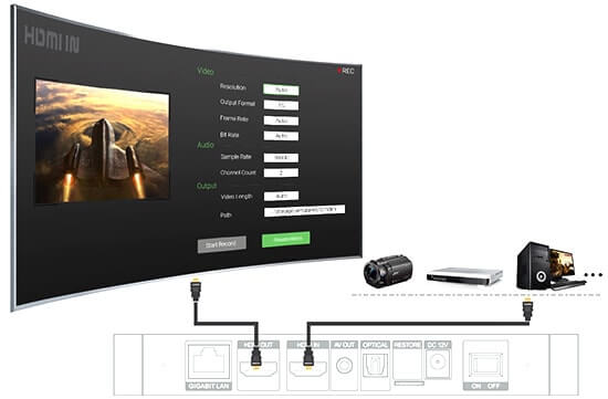 hdmi in zidoo x8