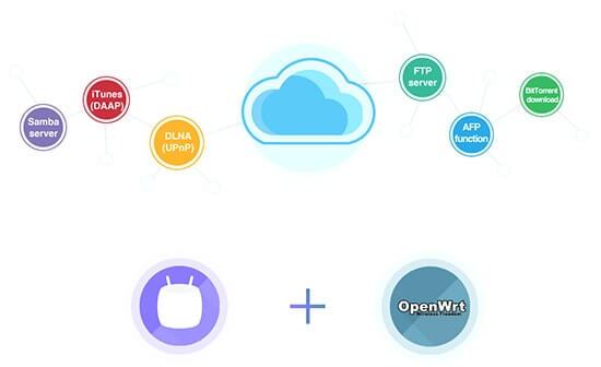 zidoo x8 android +openwrt