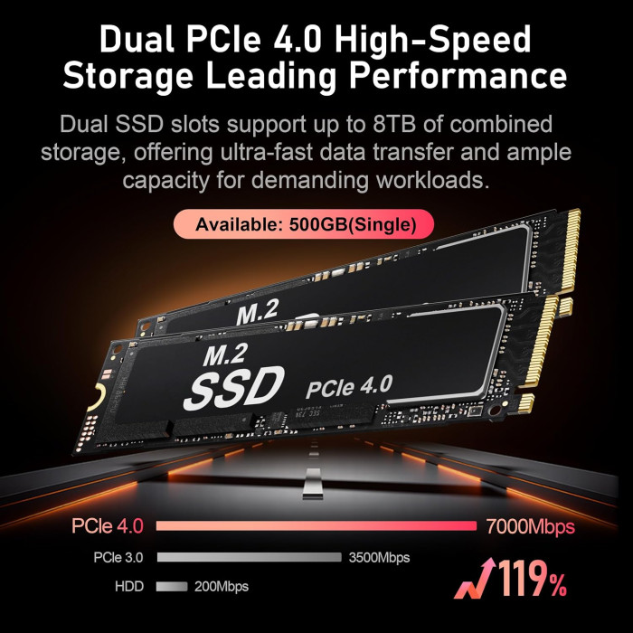 Міні-ПК Beelink SER9 Pro Ryzen 7 255 24/500GB Radeon 780M