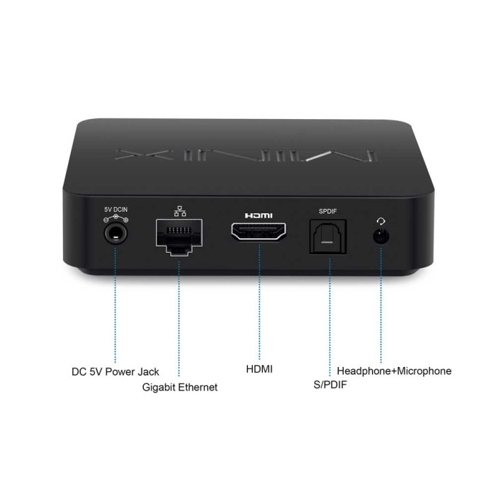 Minix Neo T5