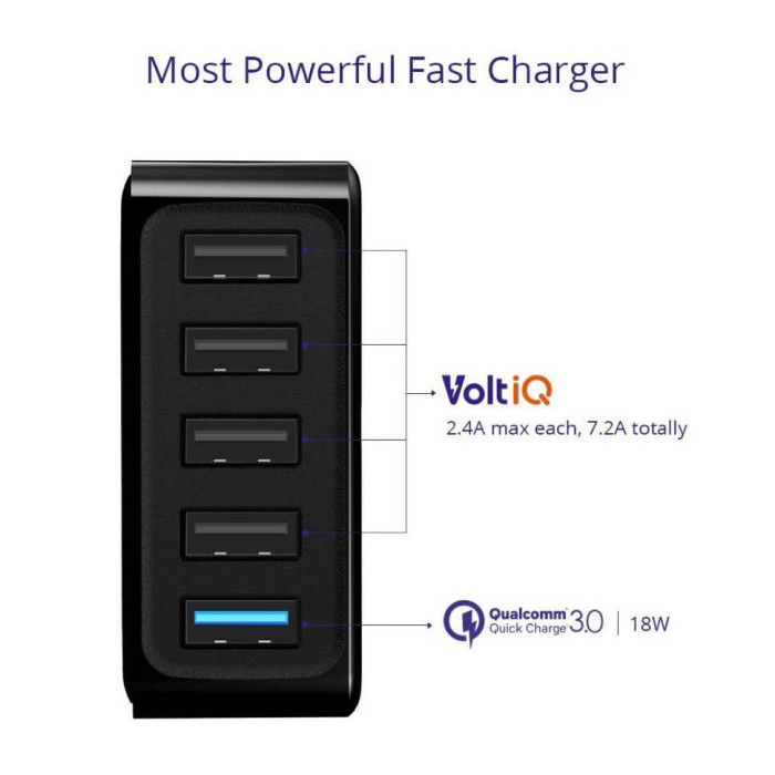 Зарядное устройство Tronsmart U5PTA Quick Charger 3.0