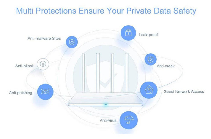 Xiaomi Mi Wi-Fi Router 3 International version (DVB4150CN)