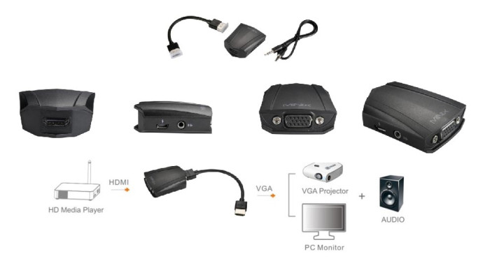 Конвертер HDMI to VGA Minix V1